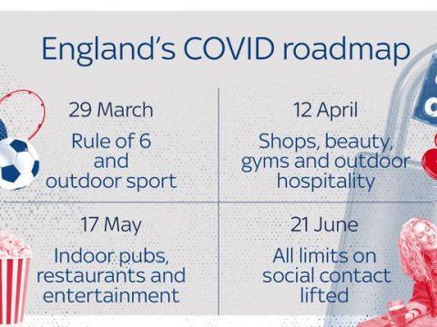 Roadmap to reopening – Covid Update