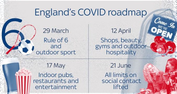 Roadmap to reopening β Covid Update