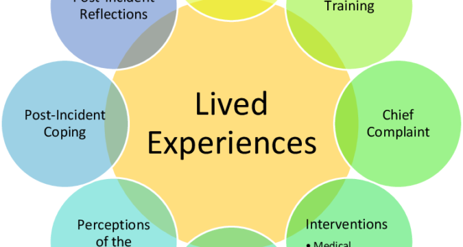 The importance of lived experiance in Mental Health The importance of lived experiance in Mental Health