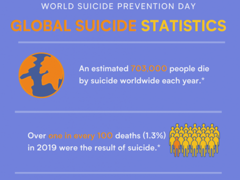 World Suicide Prevention Day World Suicide Prevention Day (WSPD), observed each year on 10 September, was established in 2003 by the International Association for Suicide Prevention (IASP) in partnership with the World Health Organization (WHO) and the World Federation for Mental Health